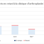 Graphique 1