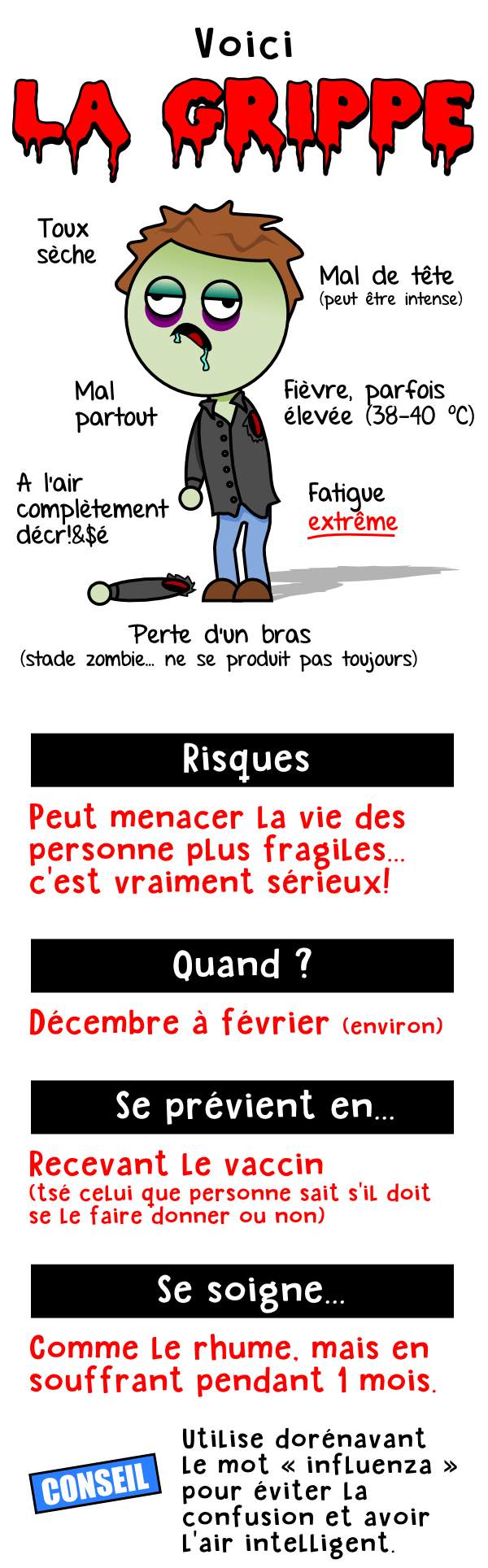 Voici la grippe et ses symptomes.